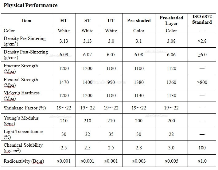Kingch® 95*10-25mm ST/HT Dental Lab Zirconia Blank Compatible with Zirkon Zahn System System
